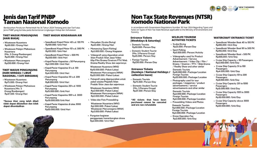 Komodo National Park entrance fee 2025 - IDR 250,000 official ticket vs real costs (IDR 500K with Padar & snorkeling fees)