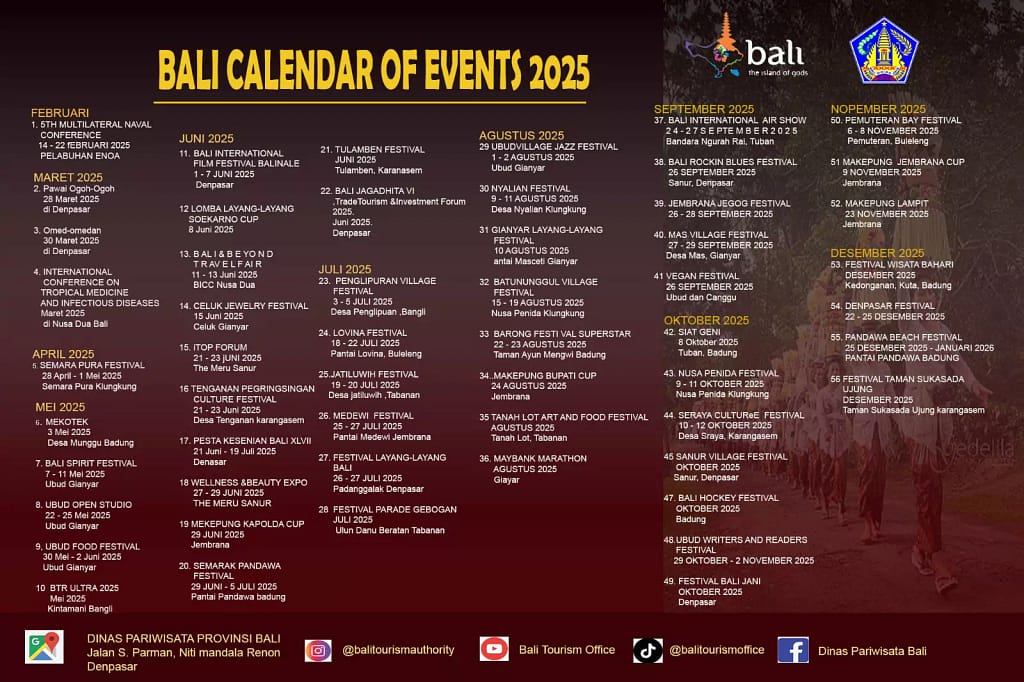 Infographic Bali Event 2025