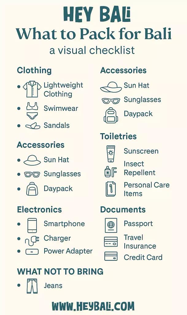 “What to Pack for Bali Infographic: Ultimate Visual Checklist for 2025 Travelers”
